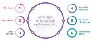 IT Outsourcing Companies